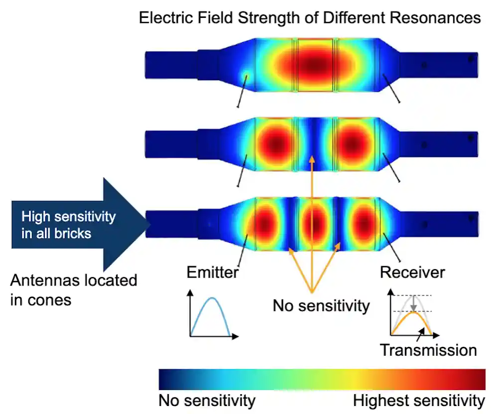 High Frequency Antenna — AVL Powertrain Diagnostik Symposium