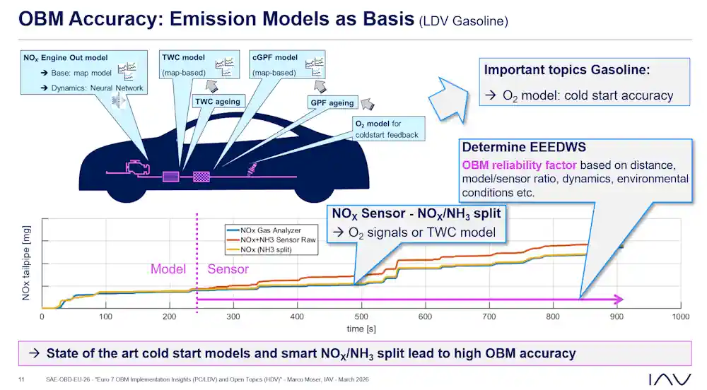 Euro 7 OBM Implementation Insights (PC/LDV) and Open Topics (HDV)